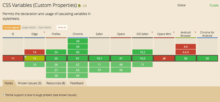 CSS Variables